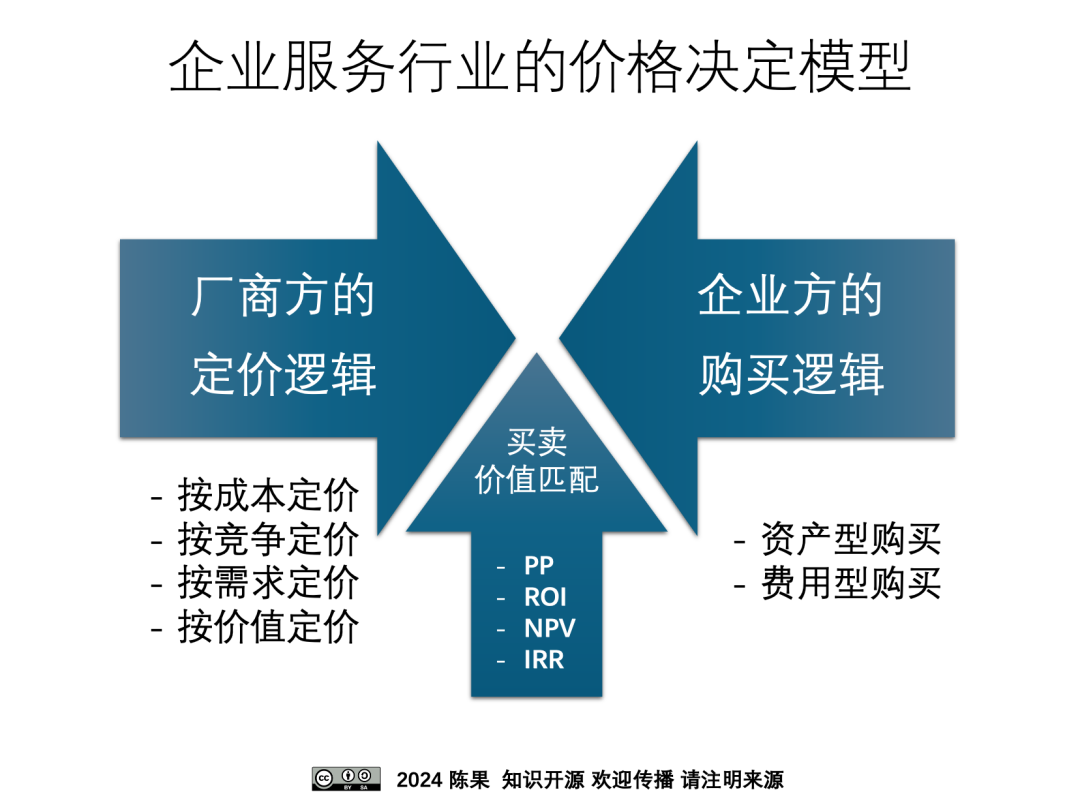 黑暗中的标志AI 生成的内容可能不正确。
