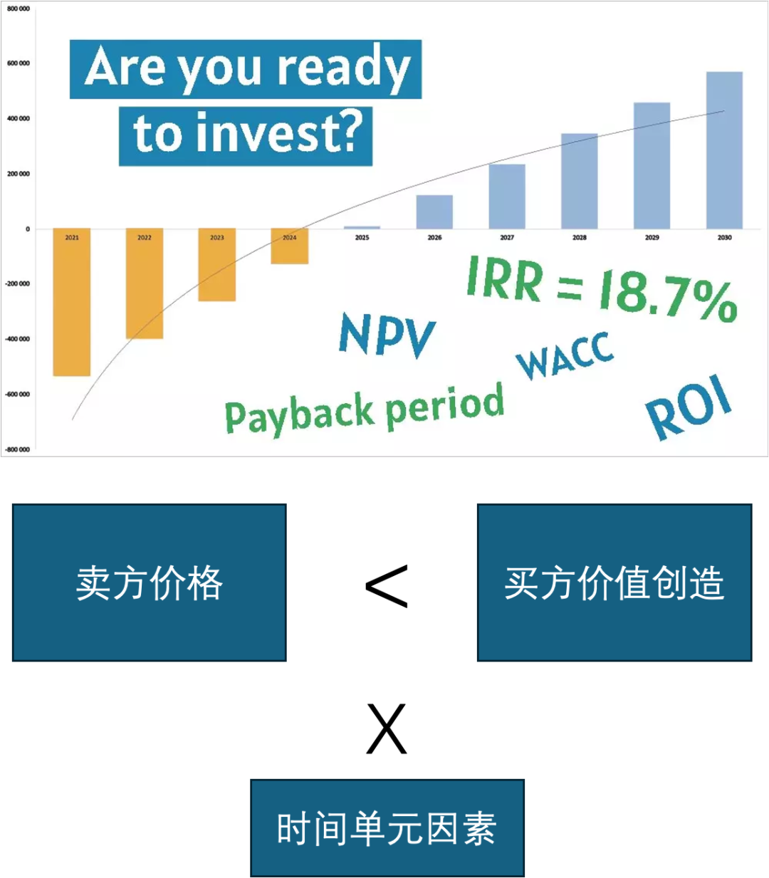 日程表AI 生成的内容可能不正确。
