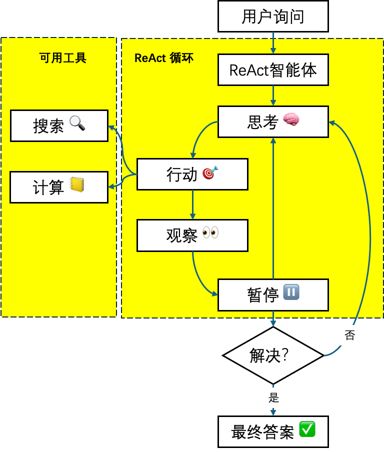 图示AI 生成的内容可能不正确。