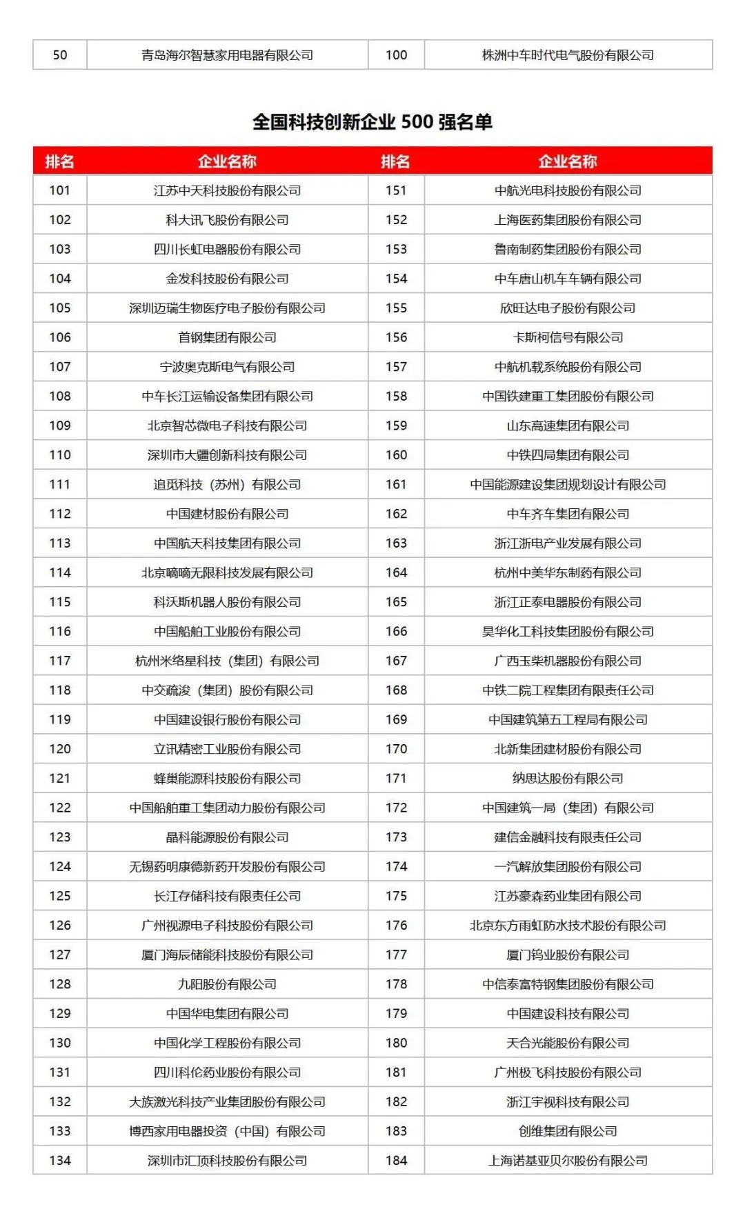 全国科技创新百强指数报告2025媒体通稿_07.jpg