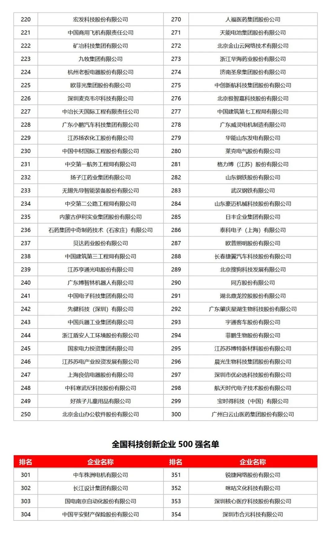 全国科技创新百强指数报告2025媒体通稿_09.jpg