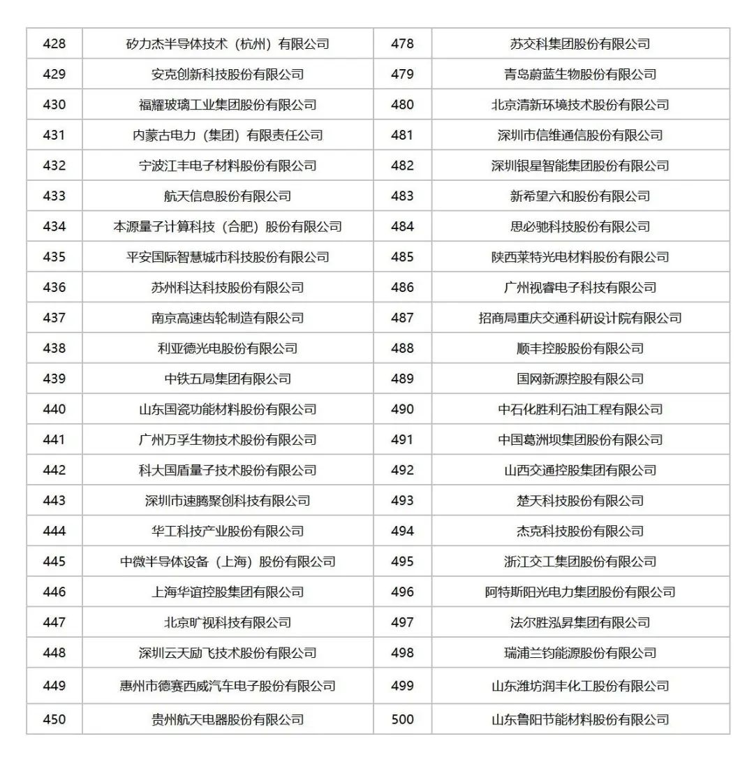 全国科技创新百强指数报告2025媒体通稿_12.jpg
